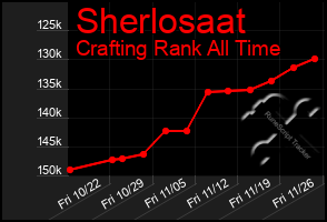 Total Graph of Sherlosaat