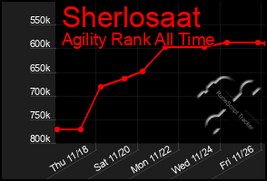 Total Graph of Sherlosaat