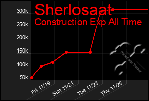 Total Graph of Sherlosaat