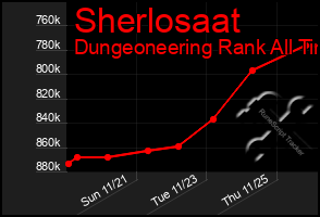 Total Graph of Sherlosaat