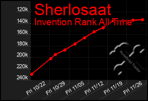 Total Graph of Sherlosaat