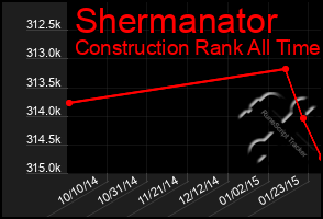 Total Graph of Shermanator