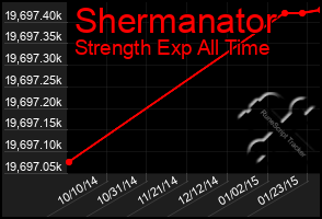 Total Graph of Shermanator