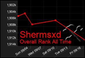 Total Graph of Shermsxd