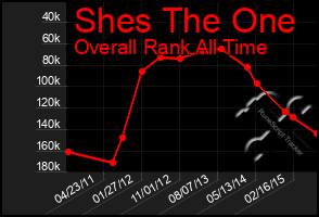 Total Graph of Shes The One