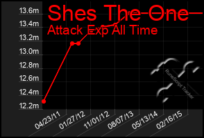 Total Graph of Shes The One