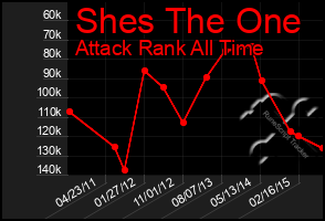 Total Graph of Shes The One