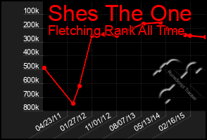 Total Graph of Shes The One