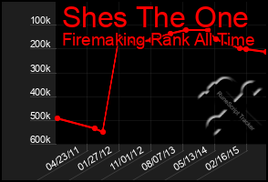 Total Graph of Shes The One