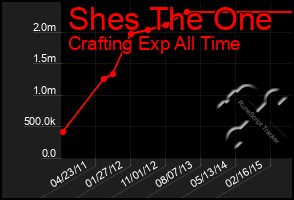 Total Graph of Shes The One