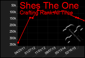 Total Graph of Shes The One