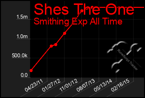 Total Graph of Shes The One