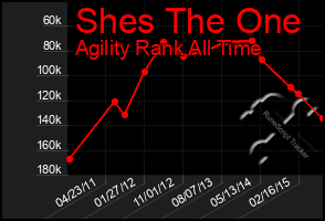 Total Graph of Shes The One