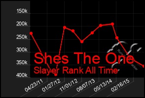 Total Graph of Shes The One