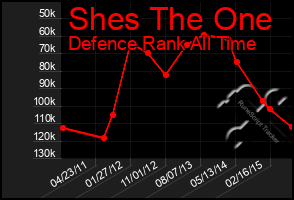 Total Graph of Shes The One