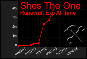 Total Graph of Shes The One