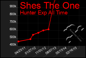 Total Graph of Shes The One