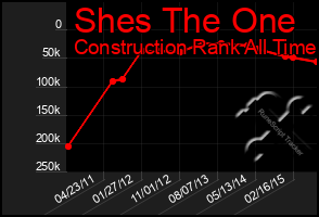 Total Graph of Shes The One