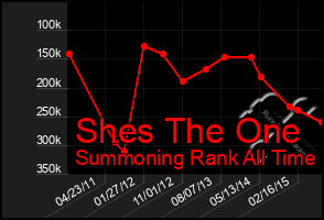 Total Graph of Shes The One