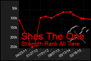 Total Graph of Shes The One