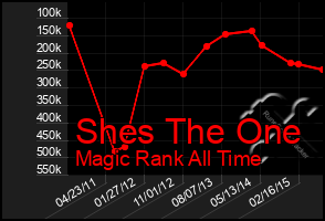 Total Graph of Shes The One