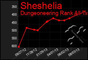 Total Graph of Sheshelia