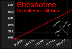 Total Graph of Sheshotme