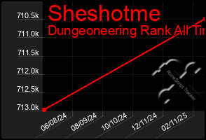 Total Graph of Sheshotme