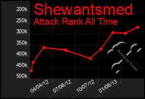Total Graph of Shewantsmed