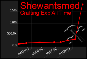 Total Graph of Shewantsmed