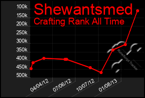 Total Graph of Shewantsmed