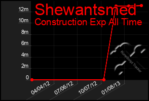 Total Graph of Shewantsmed