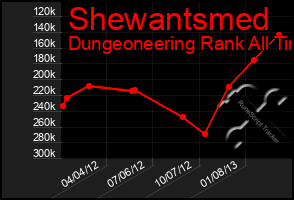 Total Graph of Shewantsmed