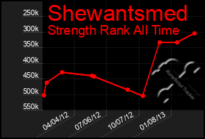 Total Graph of Shewantsmed