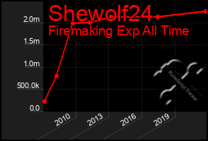 Total Graph of Shewolf24