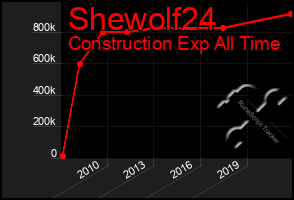 Total Graph of Shewolf24