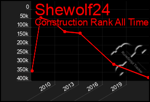 Total Graph of Shewolf24