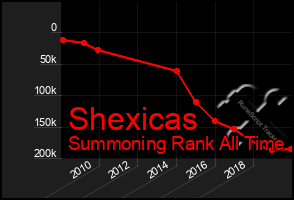 Total Graph of Shexicas