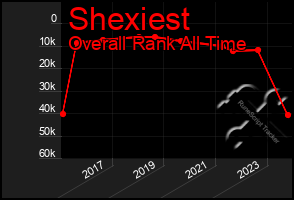 Total Graph of Shexiest