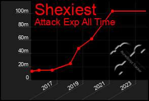 Total Graph of Shexiest