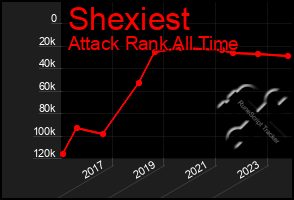 Total Graph of Shexiest