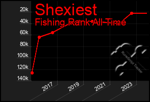 Total Graph of Shexiest