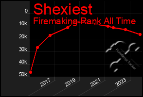 Total Graph of Shexiest