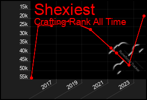 Total Graph of Shexiest