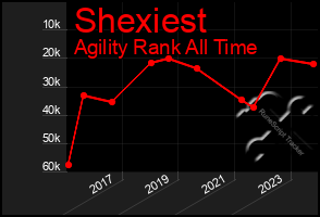 Total Graph of Shexiest