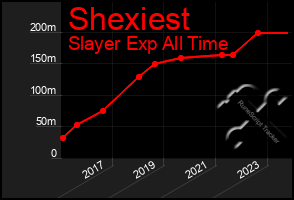 Total Graph of Shexiest