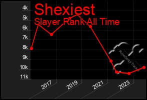 Total Graph of Shexiest