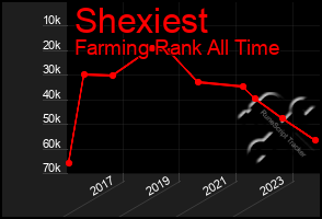 Total Graph of Shexiest