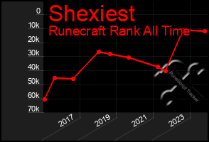 Total Graph of Shexiest