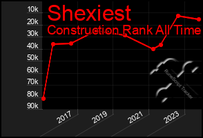 Total Graph of Shexiest